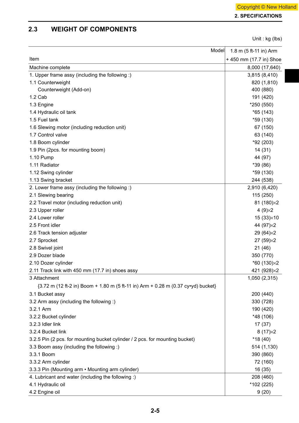 2 specifications 2
