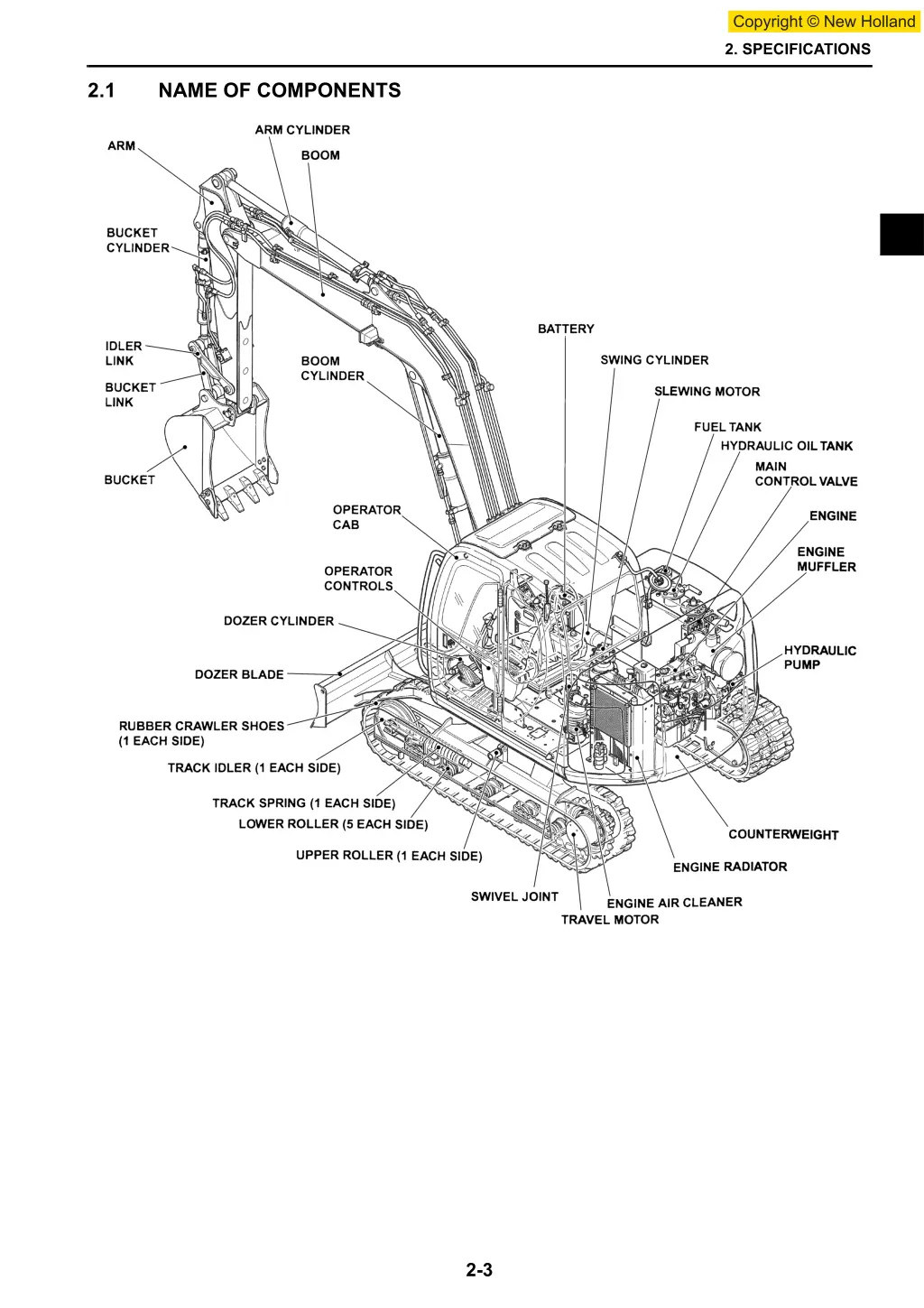 2 specifications