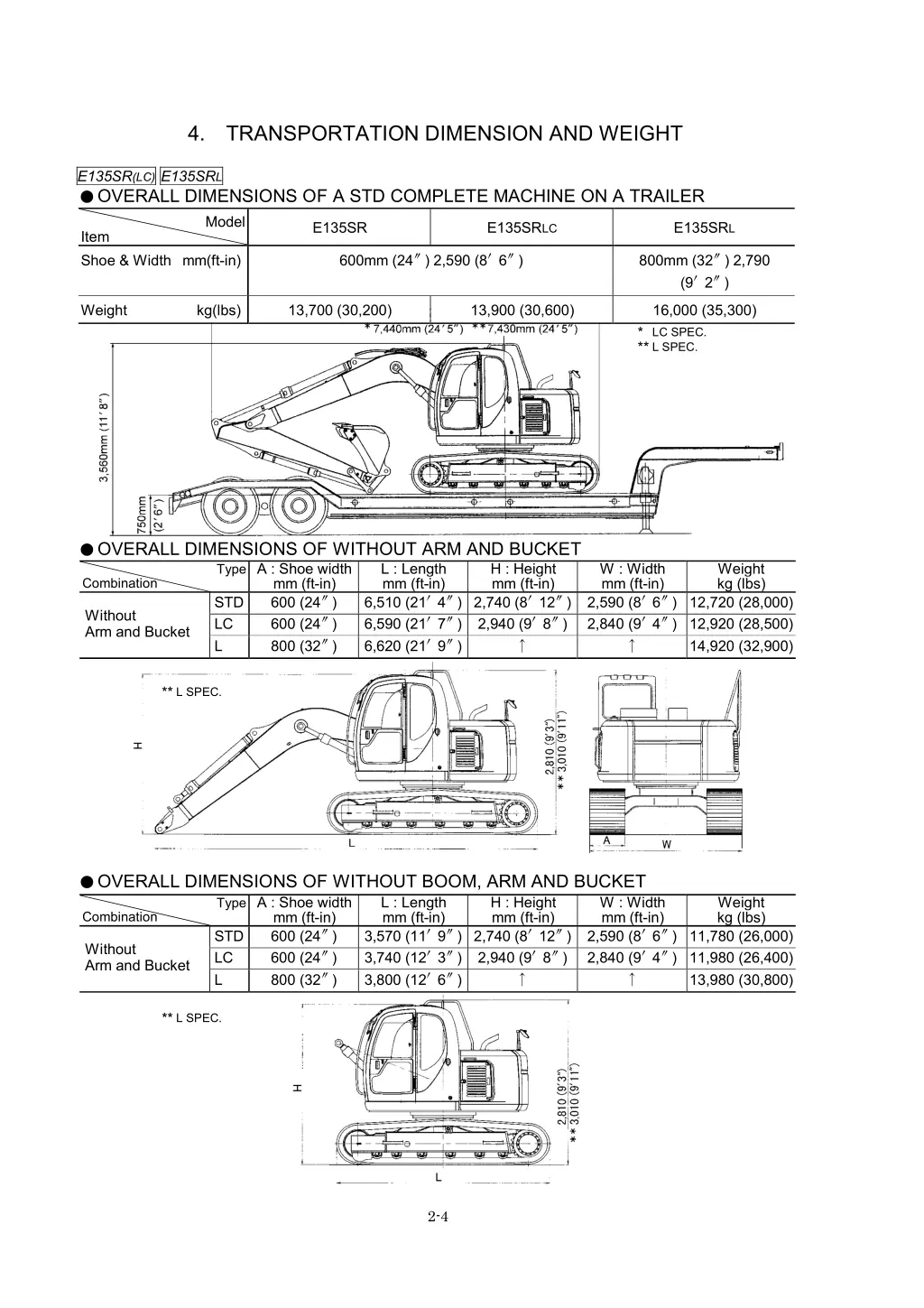 4 transportation dimension and weight