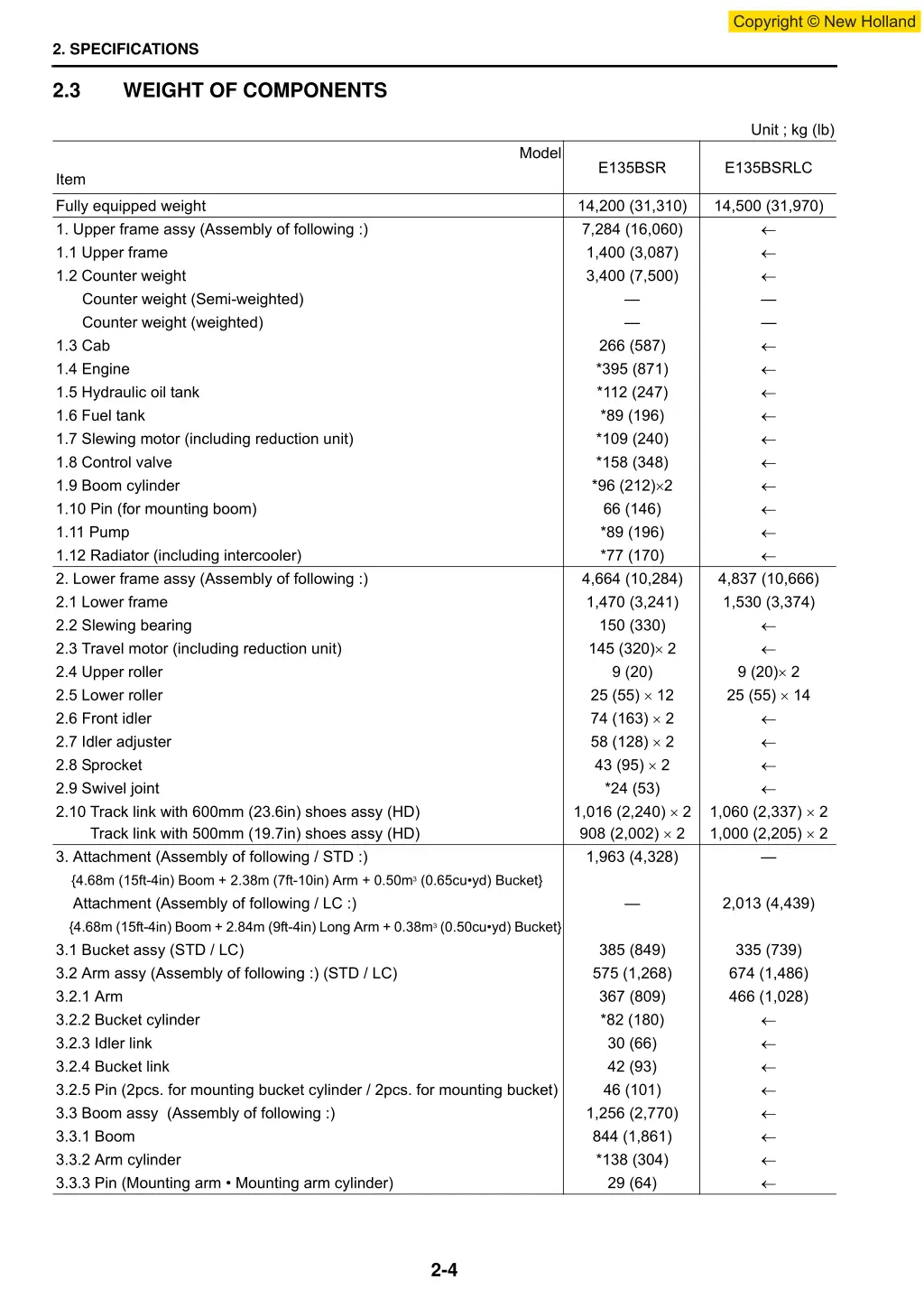 2 specifications 2