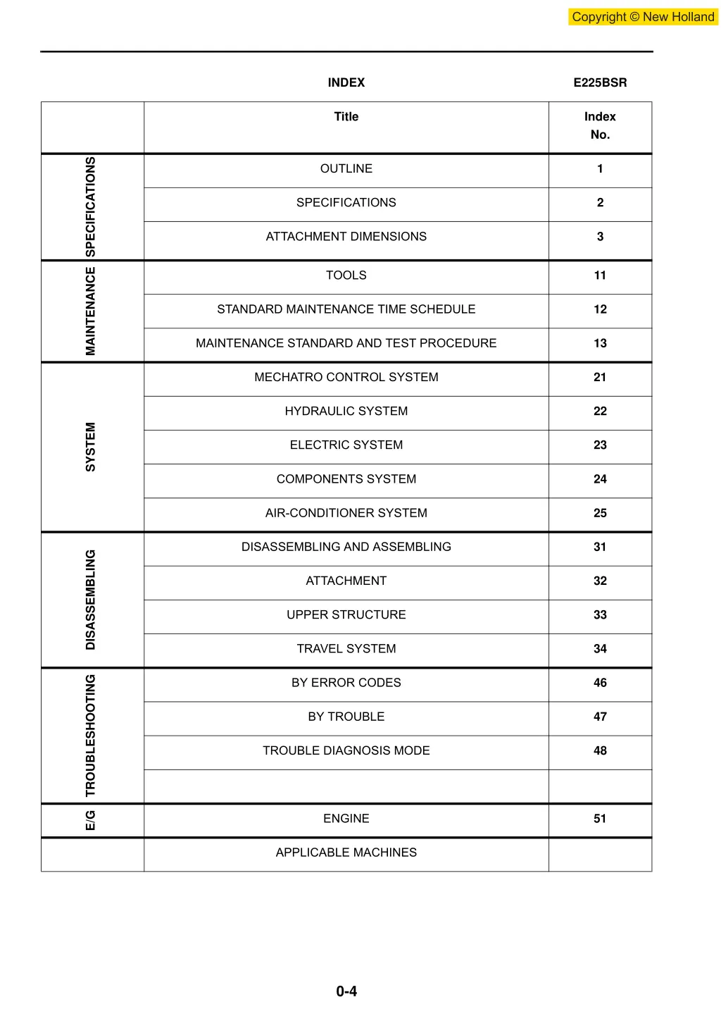 index