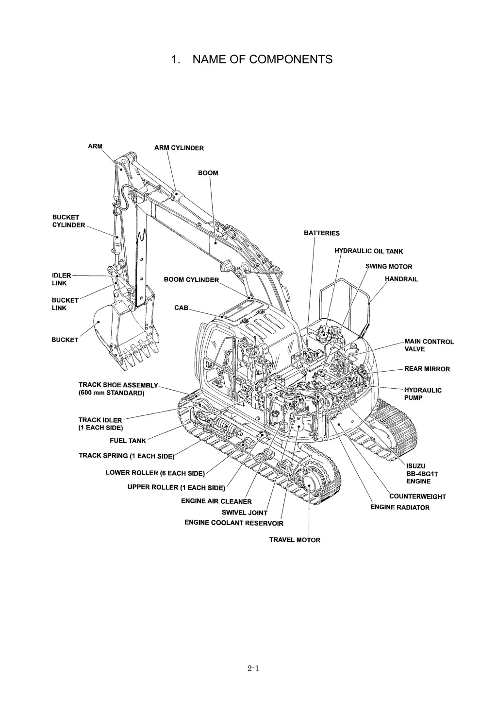 1 name of components