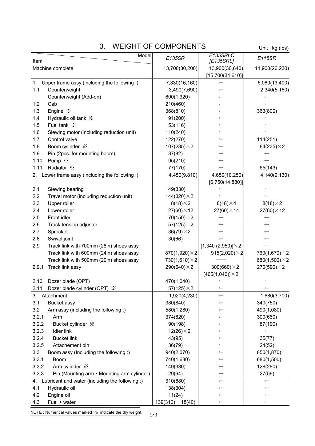 3 weight of components