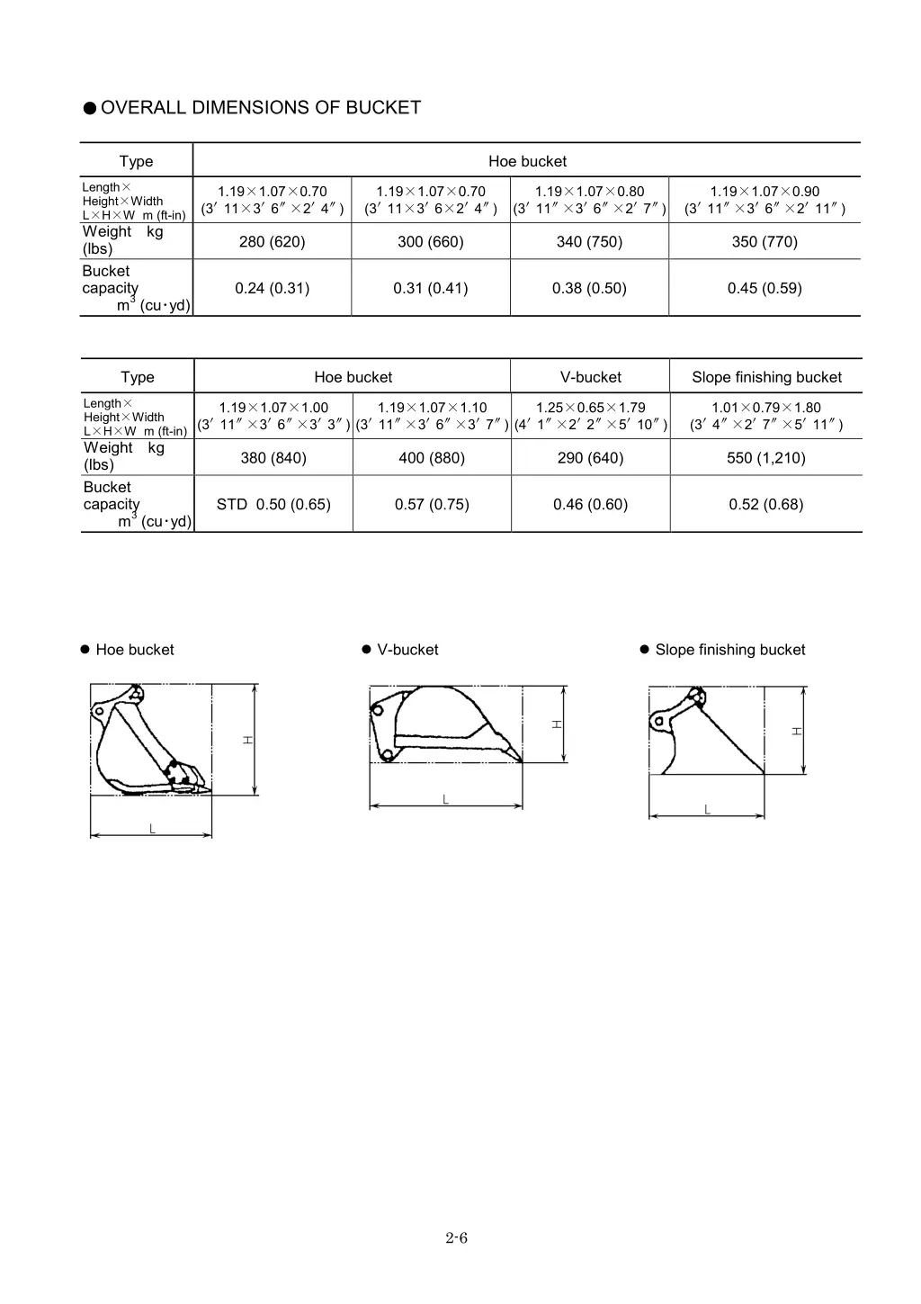 overall dimensions of bucket