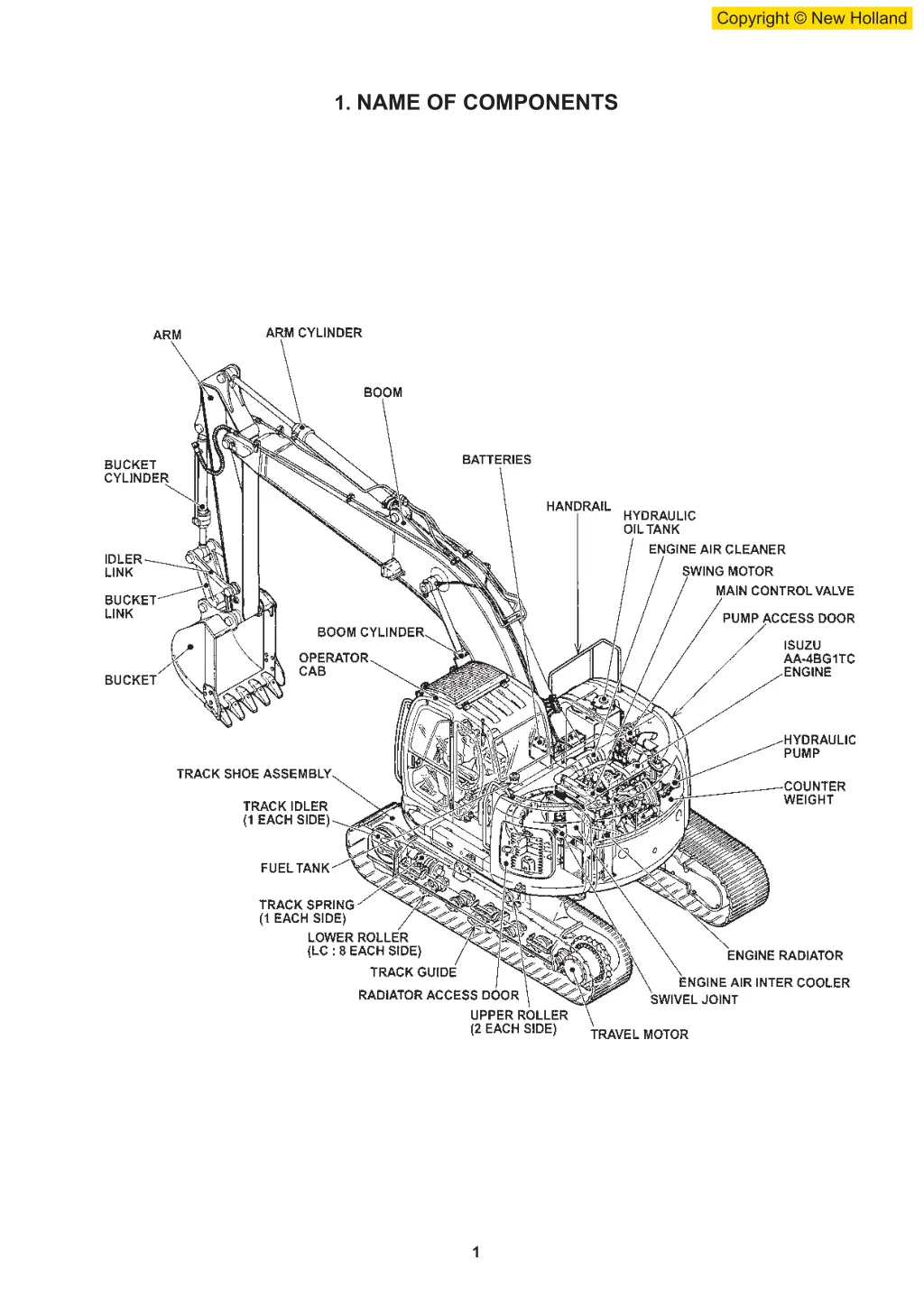 1 name of components