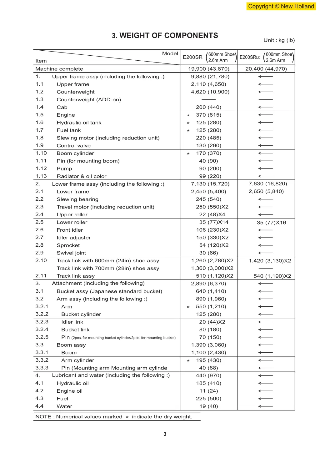 3 weight of components