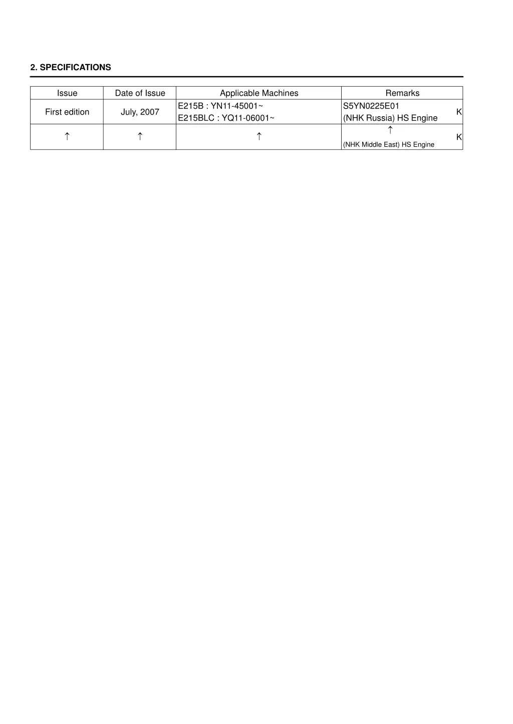 2 specifications
