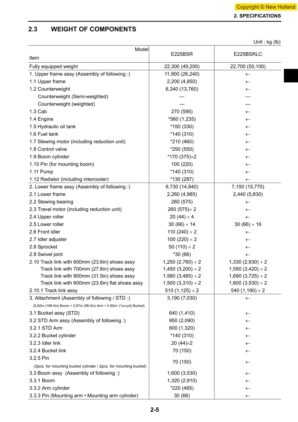2 specifications 2