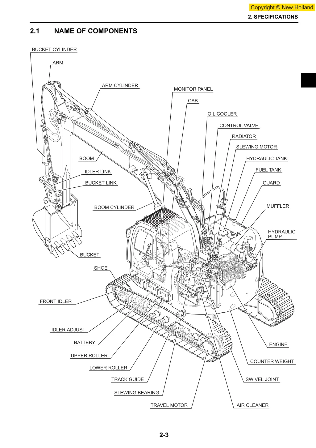 2 specifications