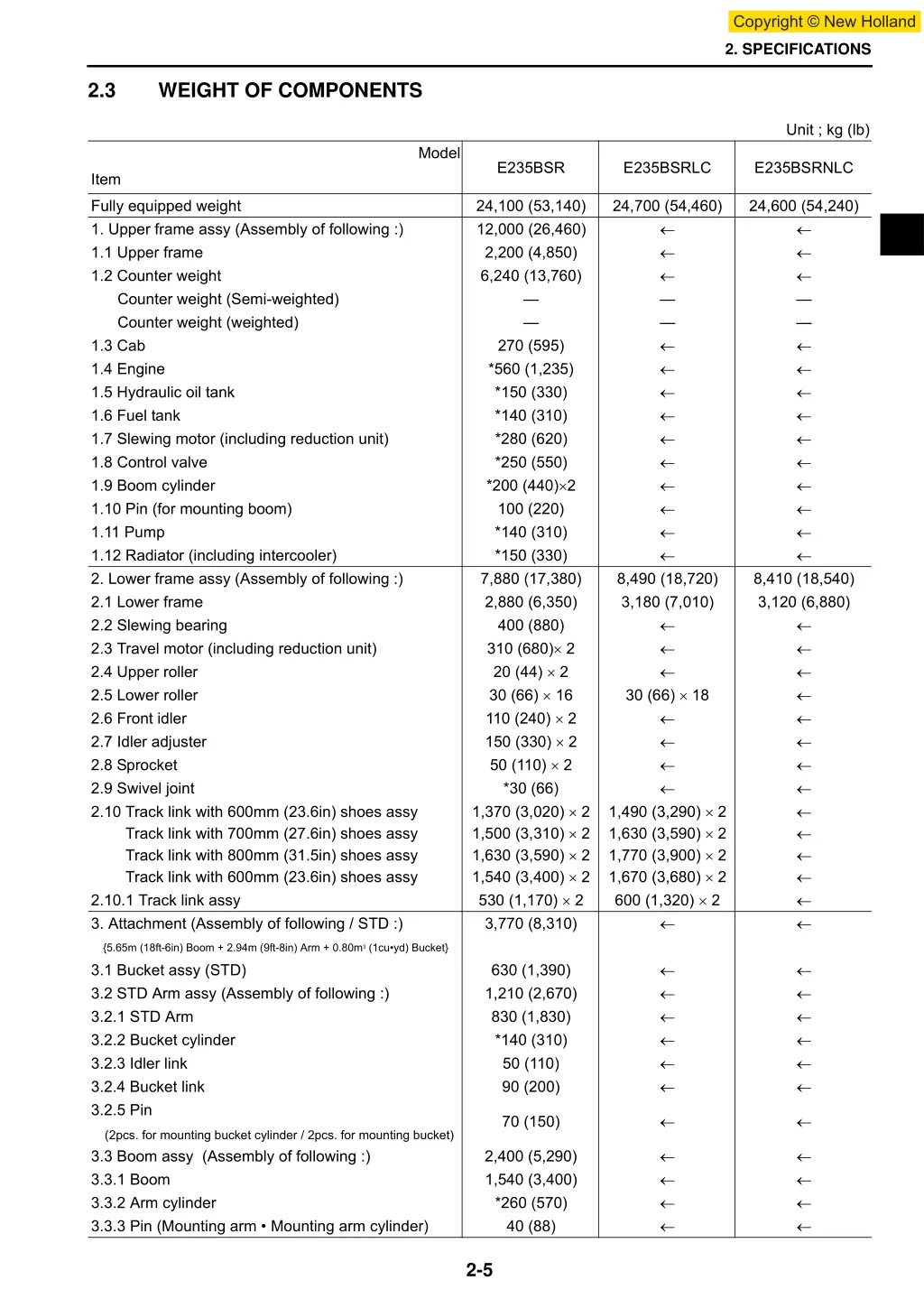 2 specifications 2