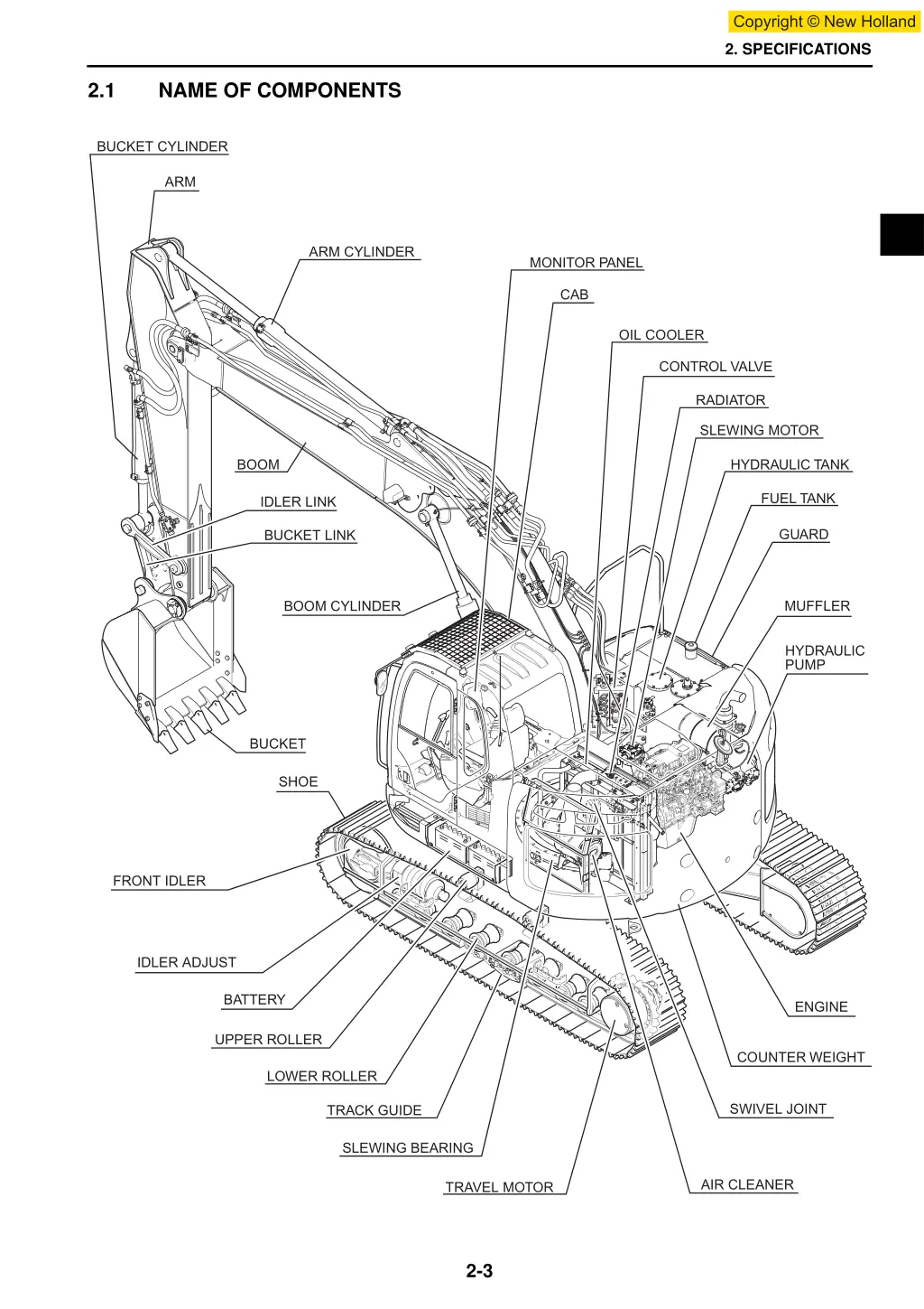 2 specifications