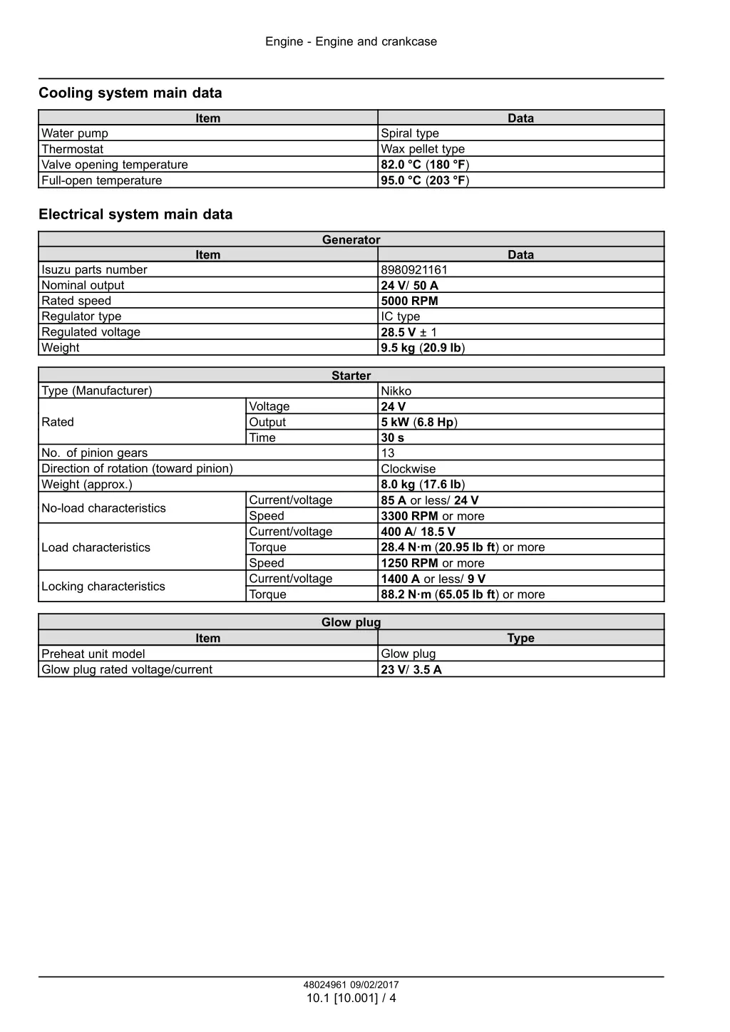 engine engine and crankcase 1