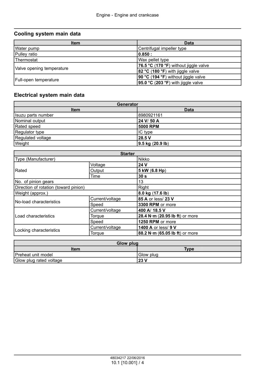 engine engine and crankcase 1
