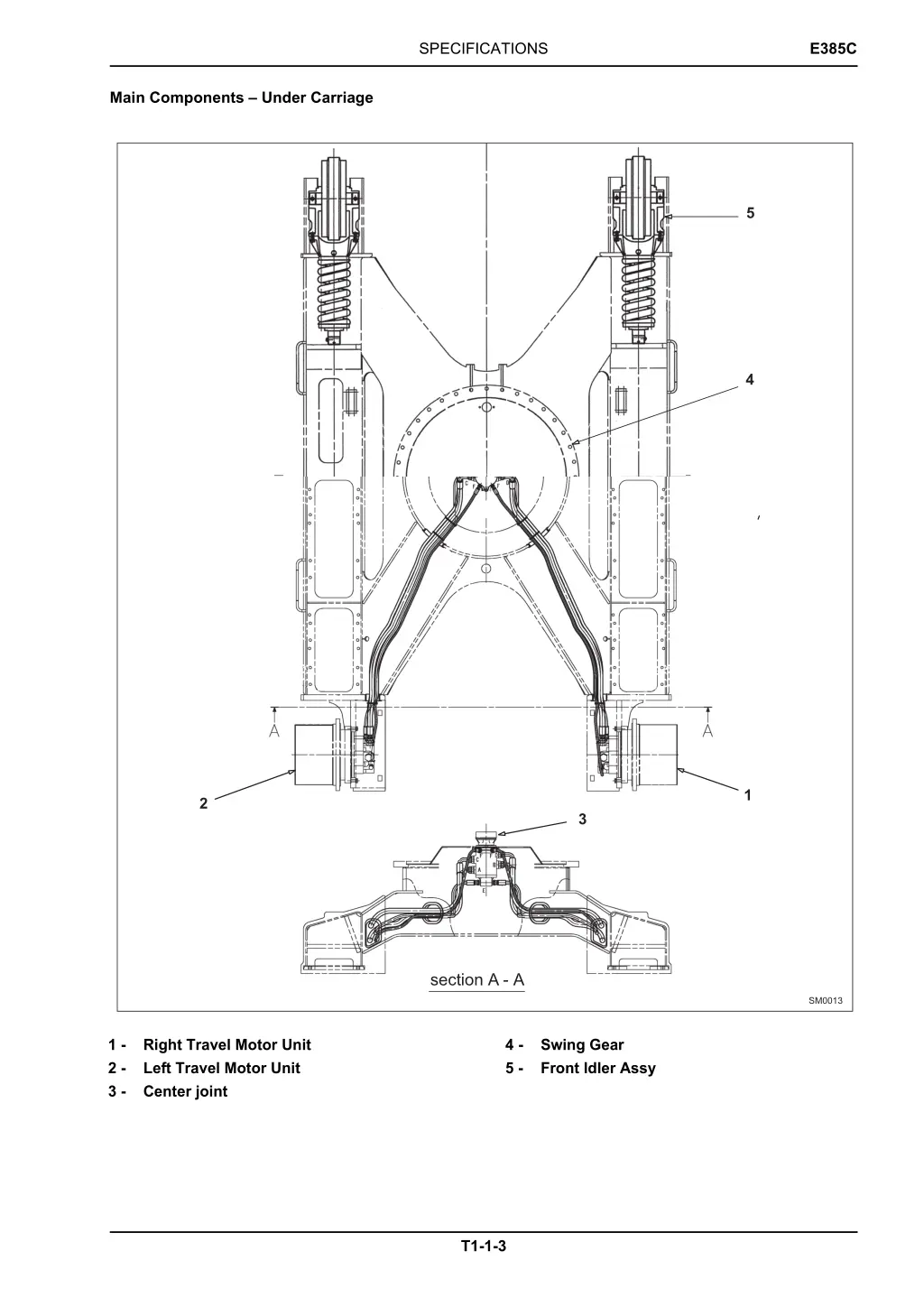 specifications 1