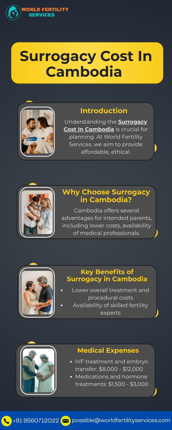 surrogacy cost in cambodia