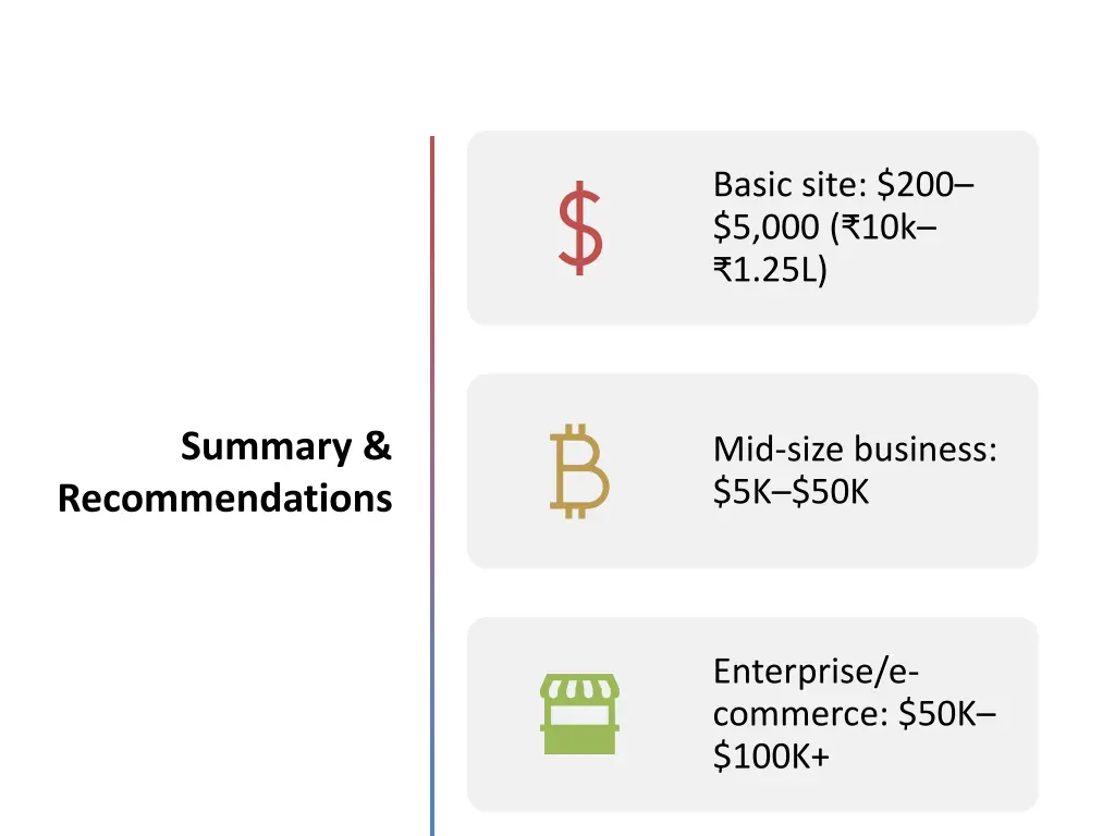 basic site 200 5 000 10k 1 25l