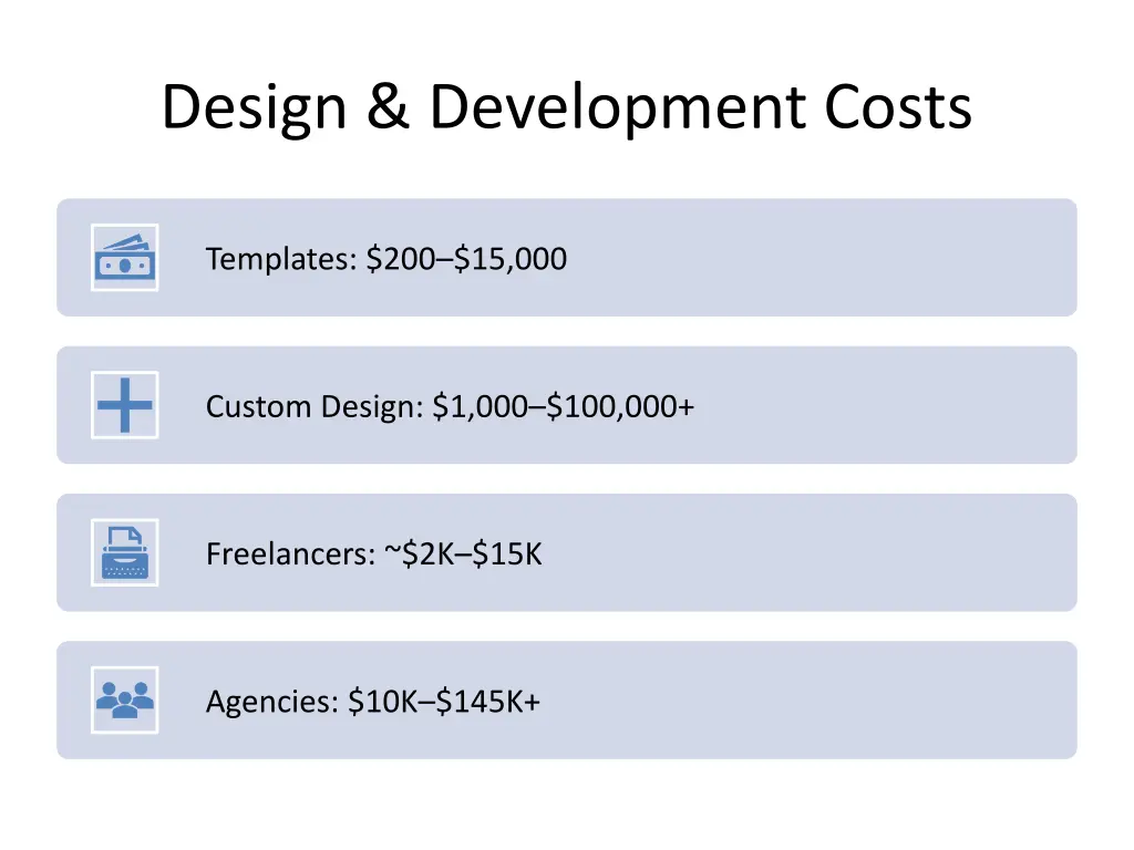 design development costs