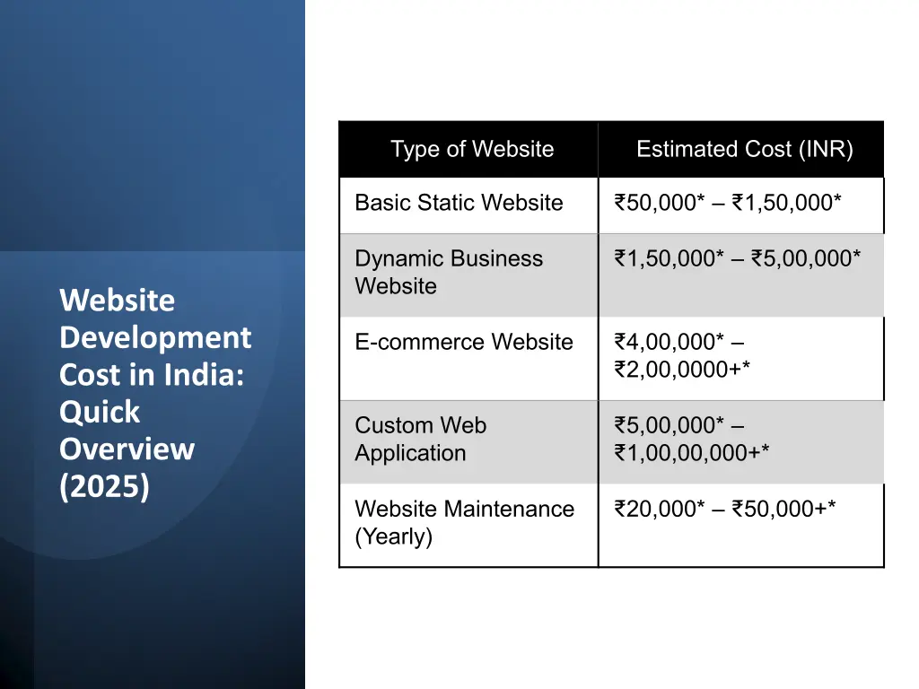 type of website