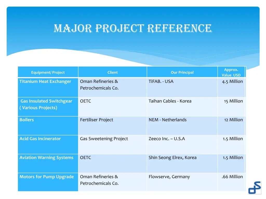 major project reference 1