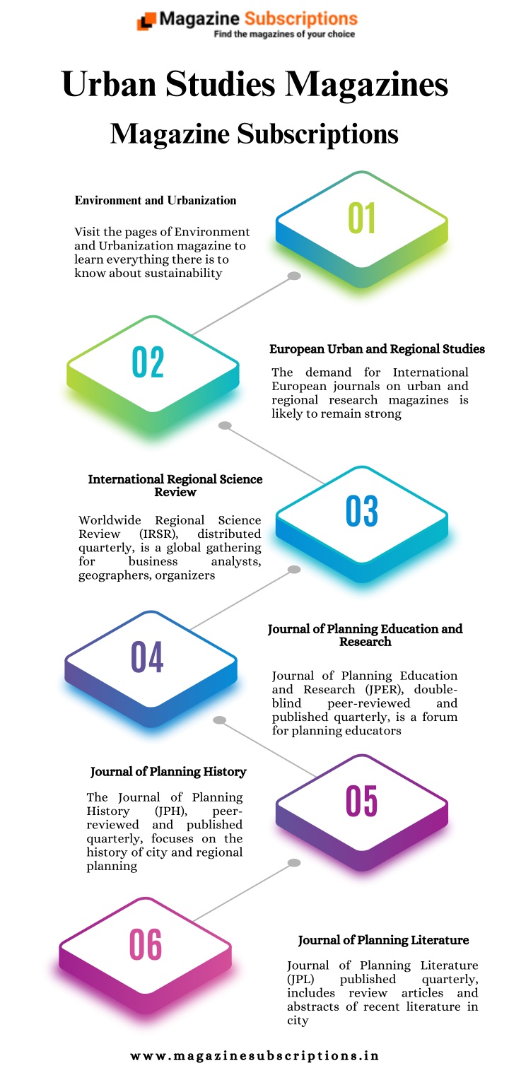 urban studies magazines