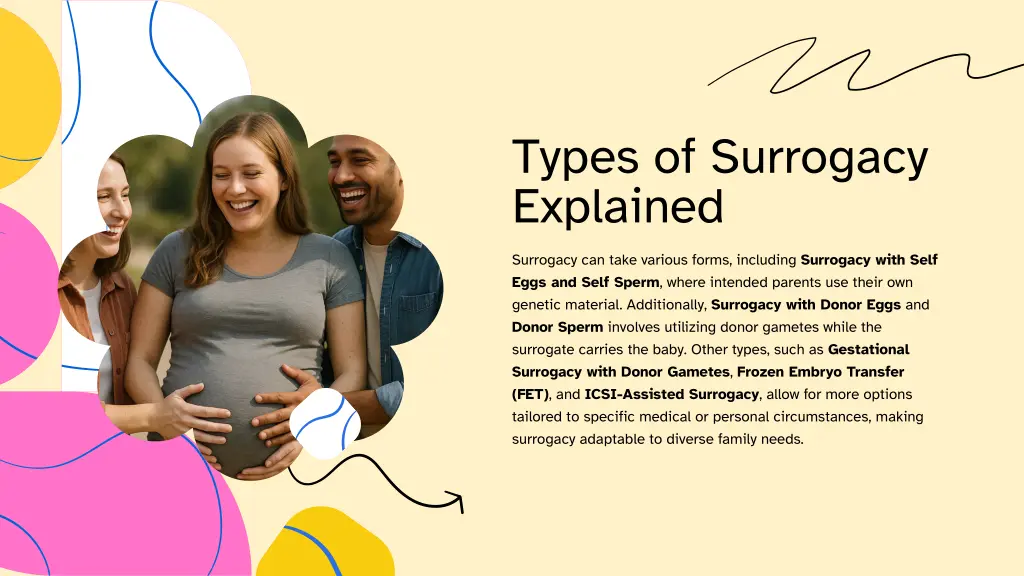 types of surrogacy explained