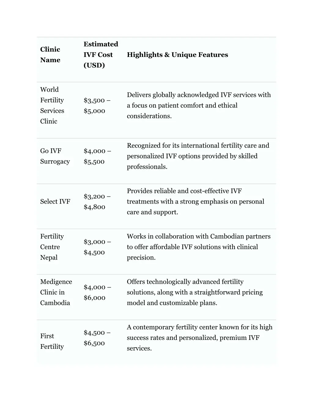 estimated ivf cost usd