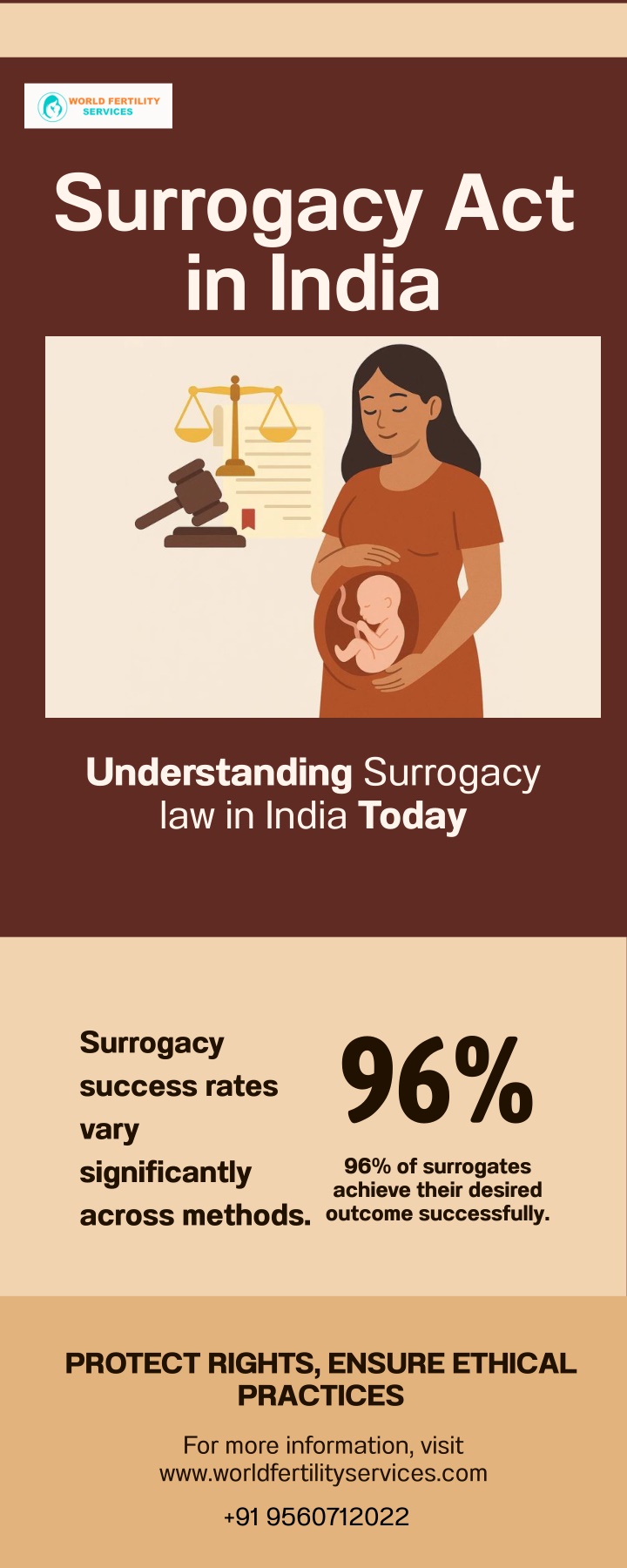 surrogacy act in india