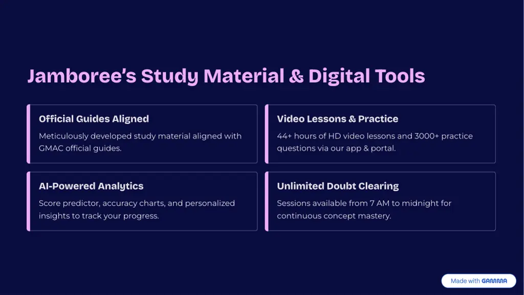 jamboree9s study material digital tools