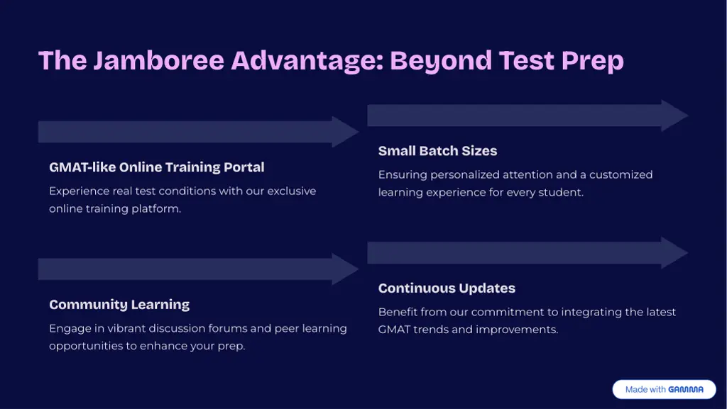 the jamboree advantage beyond test prep