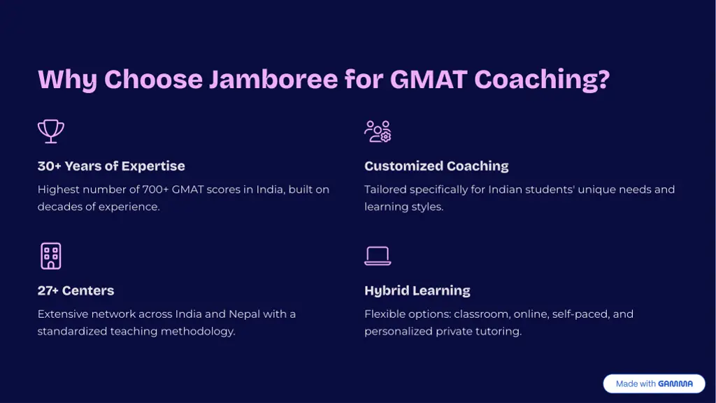 why choose jamboree for gmat coaching