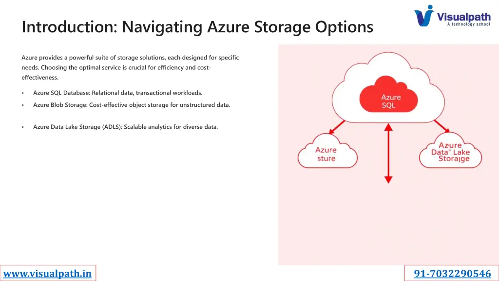 introduction navigating azure storage options