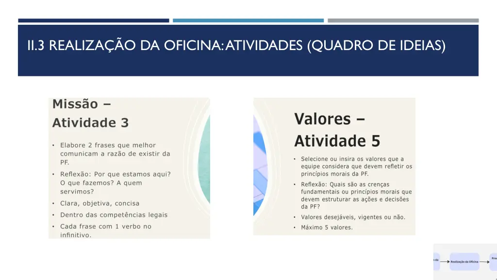 ii 3 realiza o da oficina atividades quadro