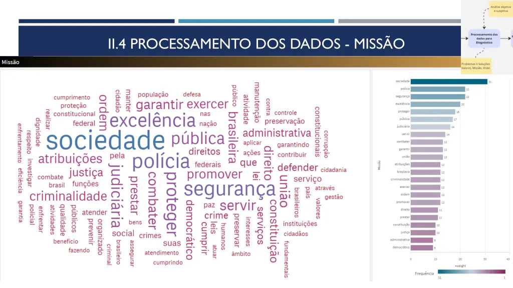 ii 4 processamento dos dados miss o