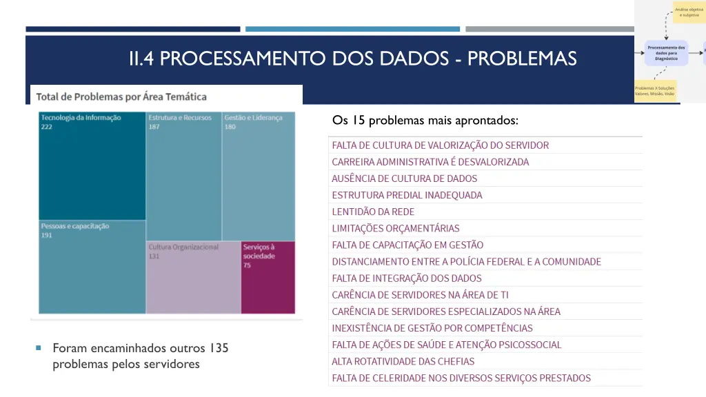 ii 4 processamento dos dados problemas