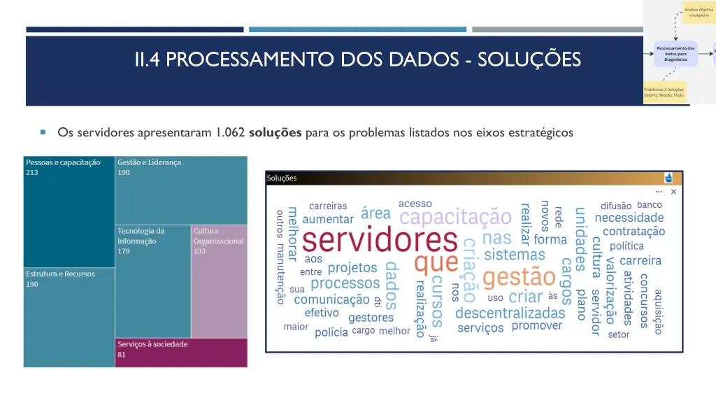 ii 4 processamento dos dados solu es