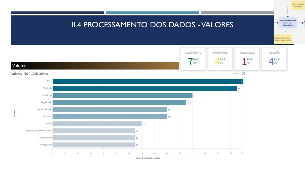 ii 4 processamento dos dados valores