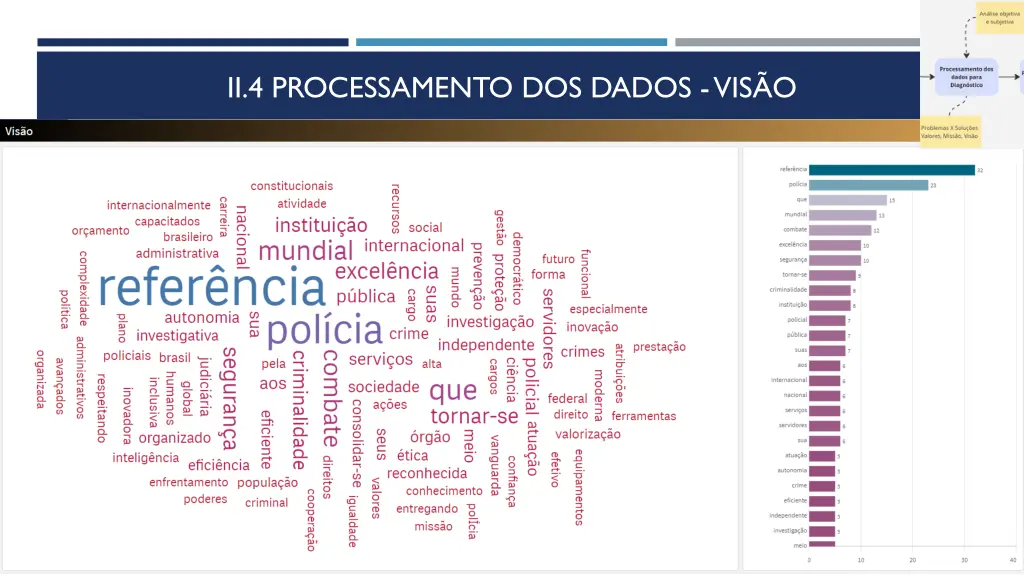 ii 4 processamento dos dados vis o