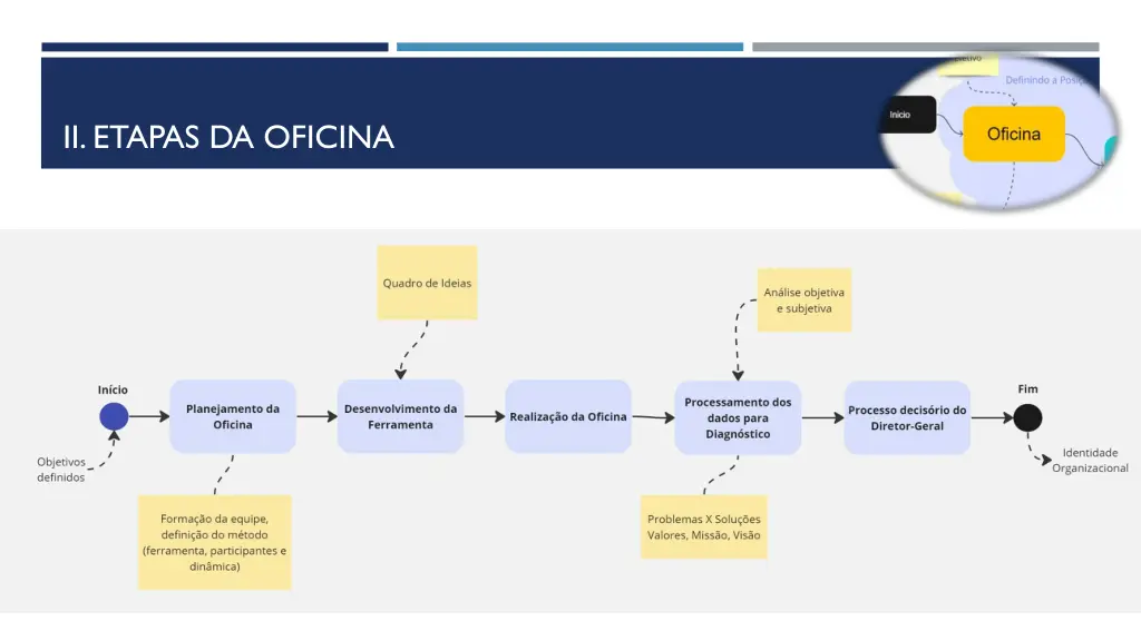 ii etapas da oficina 1