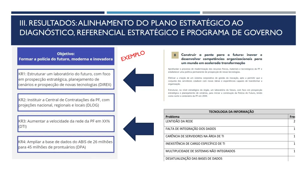 iii resultados alinhamento do plano estrat gico