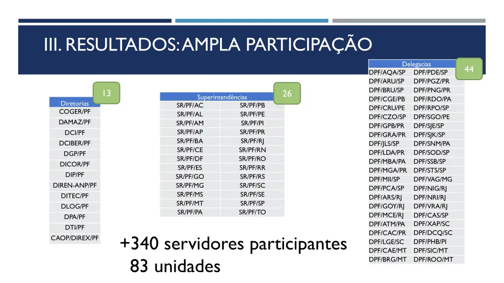 iii resultados ampla participa o