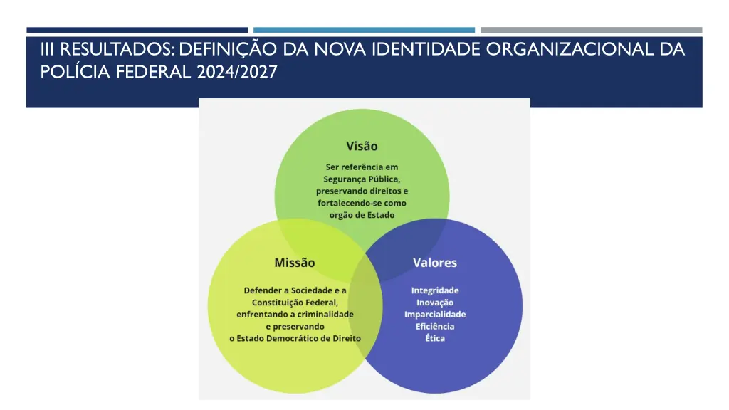 iii resultados defini o da nova identidade