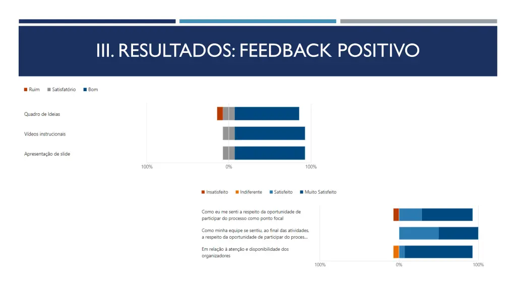 iii resultados feedback positivo