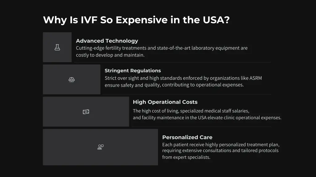 why is ivf so expensive in the usa