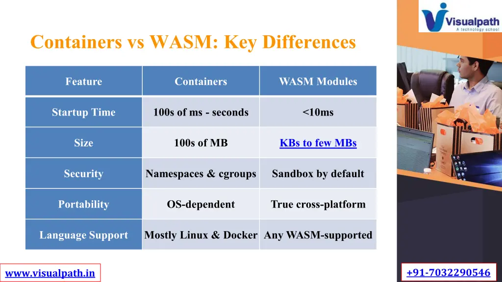 containers vs wasm key differences