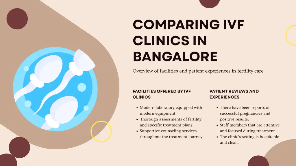 comparing ivf clinics in bangalore overview