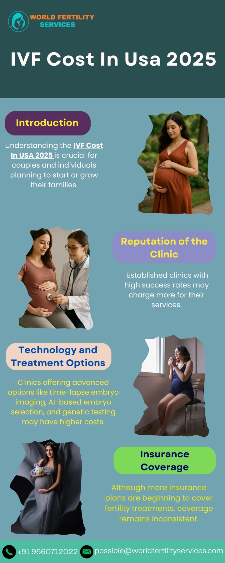 ivf cost in usa 2025