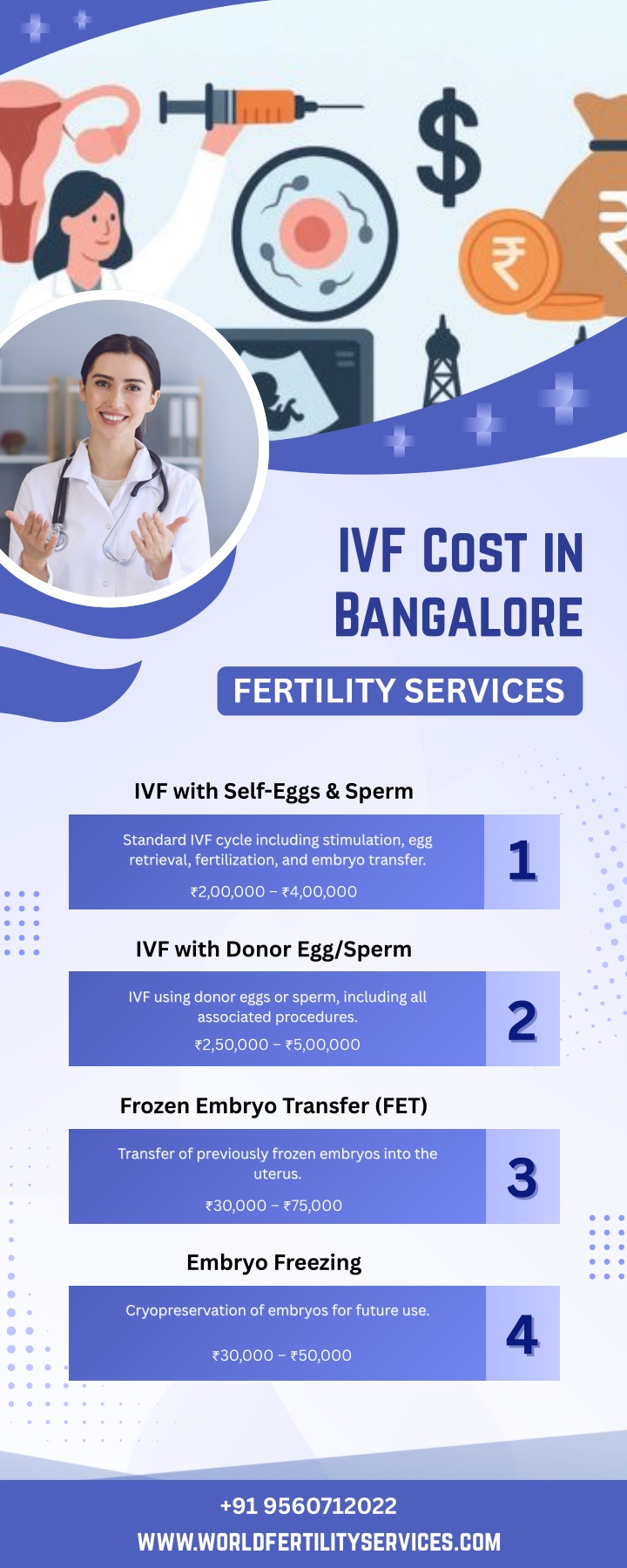 ivf cost in bangalore