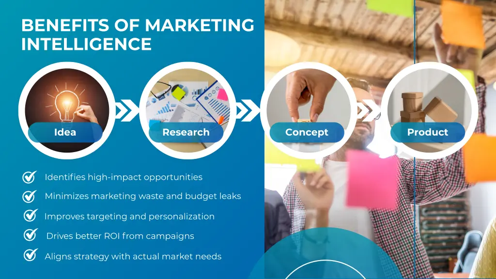 benefits of marketing intelligence