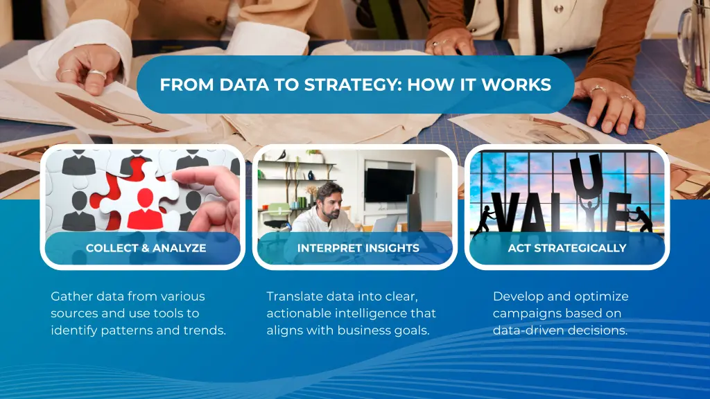 from data to strategy how it works