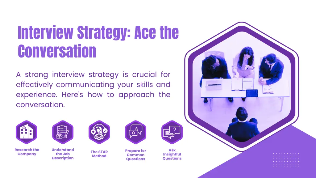 interview strategy ace the conversation